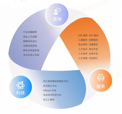 提升企業(yè)競(jìng)爭(zhēng)力 專業(yè)管理咨詢服務(wù)的價(jià)值與應(yīng)用
